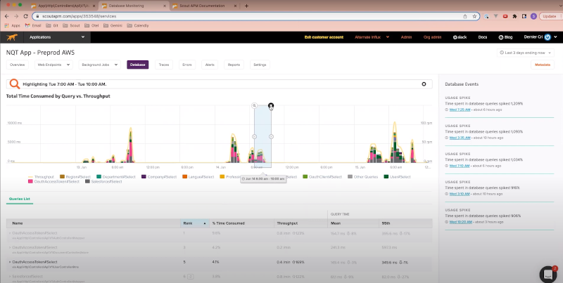 Scout APM PHP Application Profiling